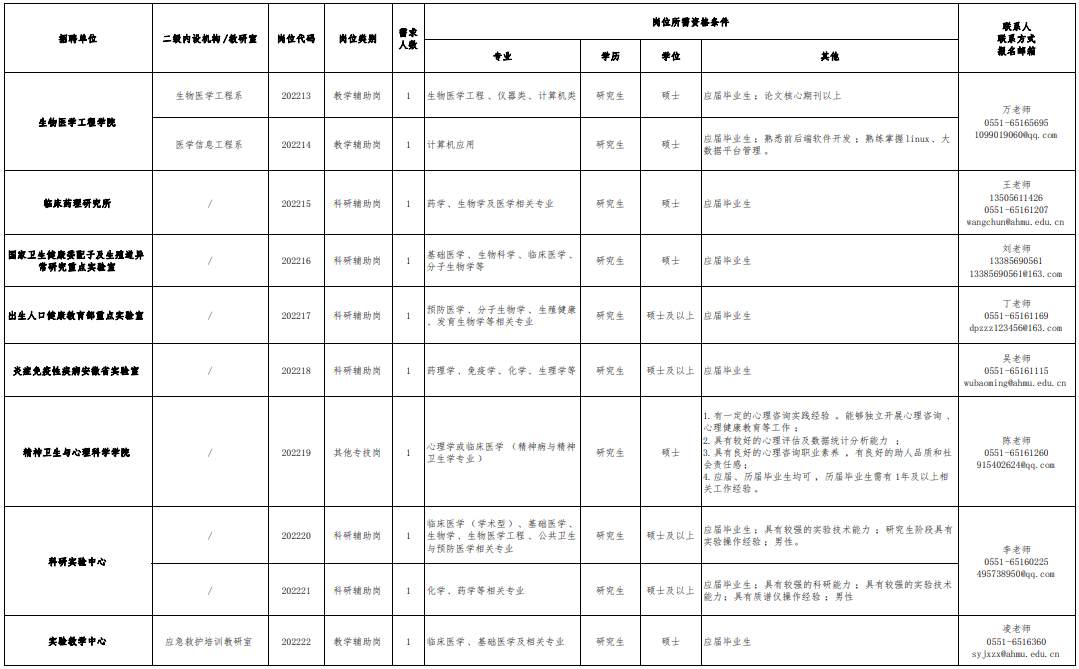 安醫大2.png 图片